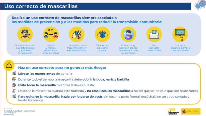 Instrucciones para el uso de mascarillas. Fuente: Ministerio de Sanidad.