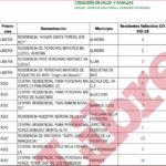 Estadística de contagios y fallecimientos proporcionada por la Junta de Andalucía a infoLibre.